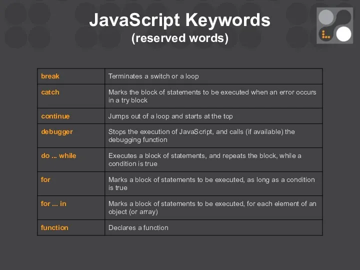 JavaScript Keywords (reserved words)