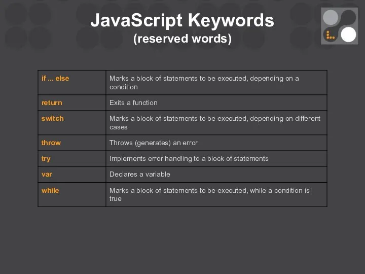 JavaScript Keywords (reserved words)