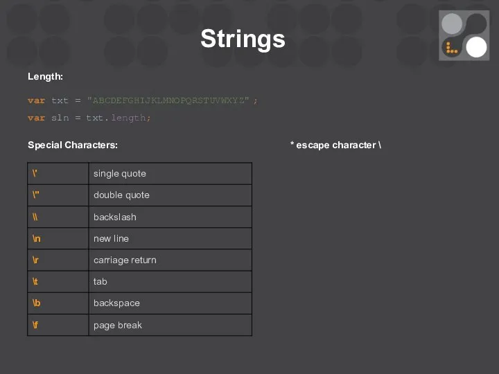 Strings Length: var txt = "ABCDEFGHIJKLMNOPQRSTUVWXYZ"; var sln = txt.length; Special Characters: * escape character \