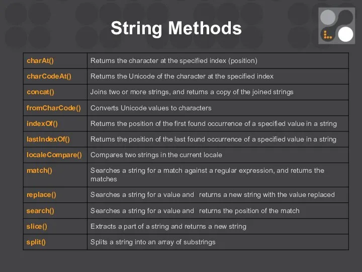 String Methods