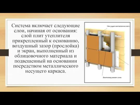 Система включает следующие слои, начиная от основания: слой плит утеплителя прикрепленный