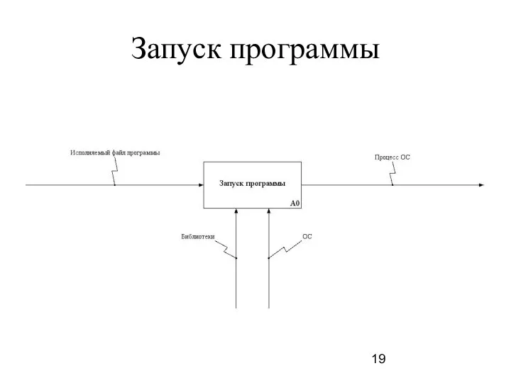 Запуск программы