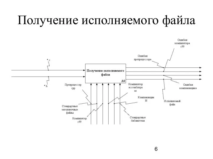 Получение исполняемого файла