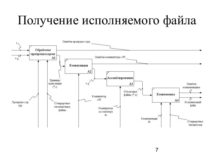 Получение исполняемого файла