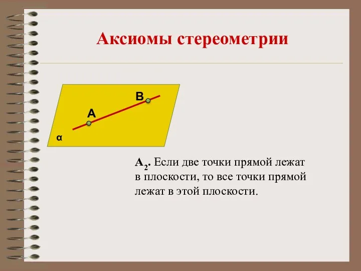 Аксиомы стереометрии А В α А2. Если две точки прямой лежат