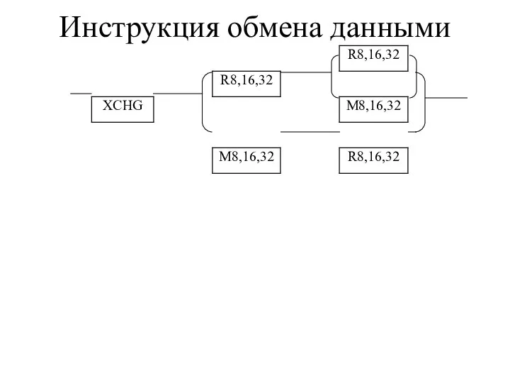 Инструкция обмена данными