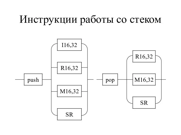 Инструкции работы со стеком