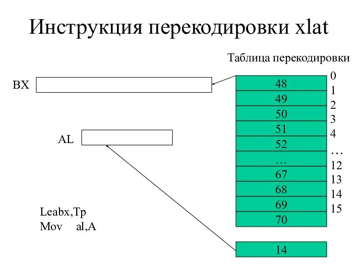 Инструкция перекодировки xlat 14 48 49 50 51 52 … 67