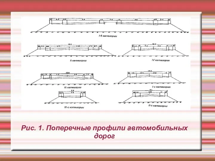 Рис. 1. Поперечные профили автомобильных дорог