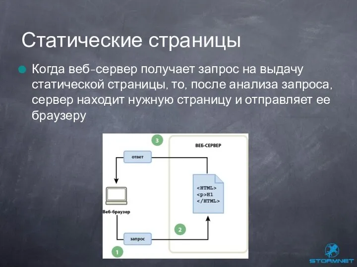 Когда веб-сервер получает запрос на выдачу статической страницы, то, после анализа