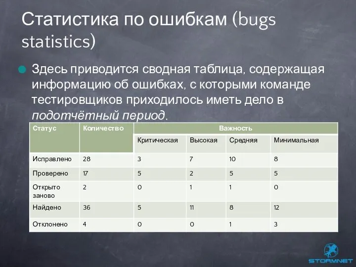 Здесь приводится сводная таблица, содержащая информацию об ошибках, с которыми команде