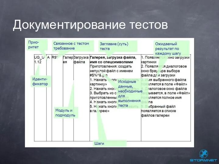 Документирование тестов