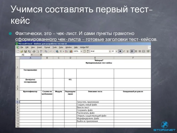 Фактически, это – чек-лист. И сами пункты грамотно сформированного чек-листа –