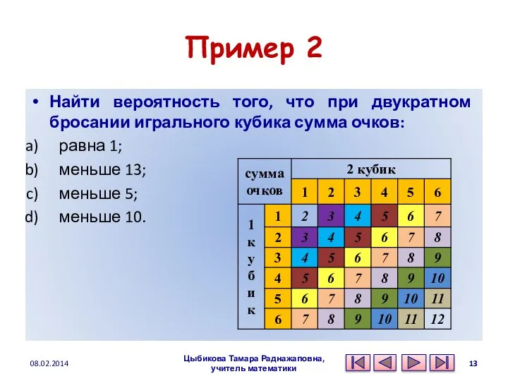 Пример 2 Найти вероятность того, что при двукратном бросании игрального кубика