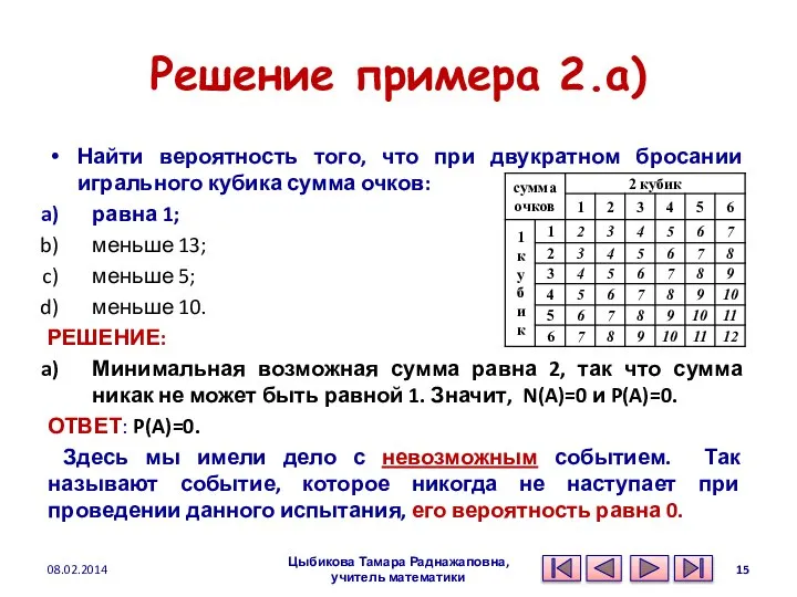 Решение примера 2.a) Найти вероятность того, что при двукратном бросании игрального