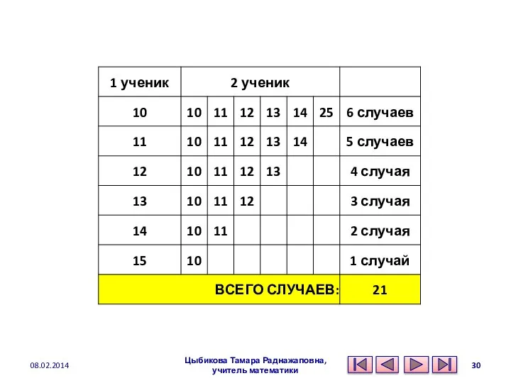 08.02.2014 Цыбикова Тамара Раднажаповна, учитель математики