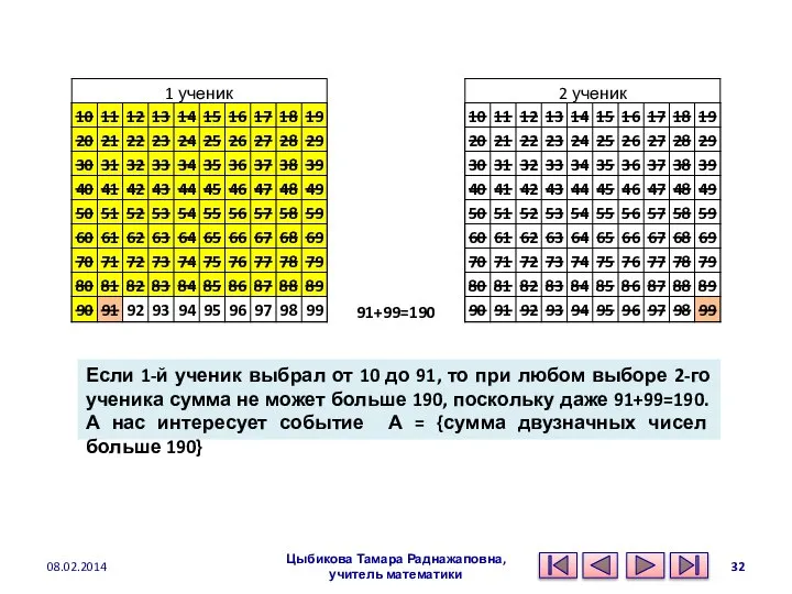 Если 1-й ученик выбрал от 10 до 91, то при любом