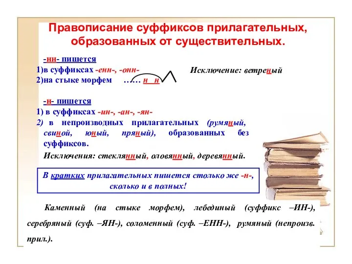 Правописание суффиксов прилагательных, образованных от существительных. -нн- пишется в суффиксах -енн-,