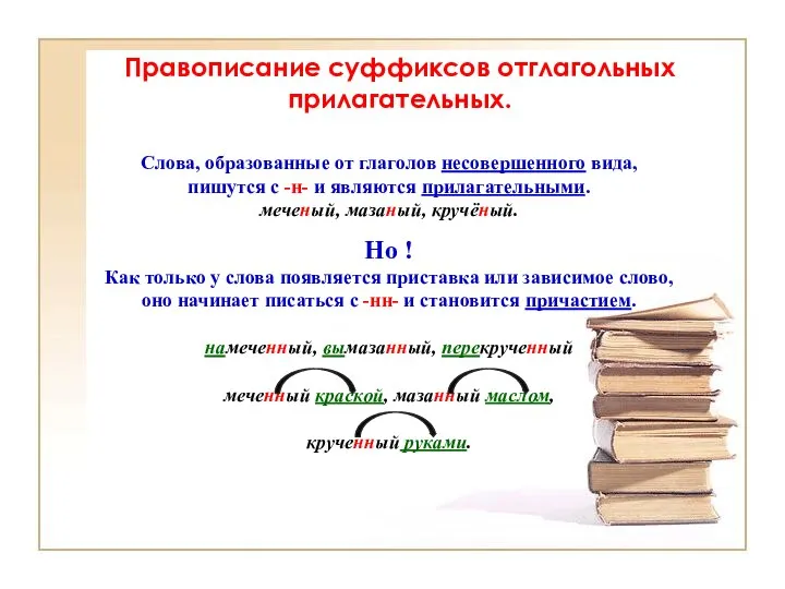 Правописание суффиксов отглагольных прилагательных. Слова, образованные от глаголов несовершенного вида, пишутся