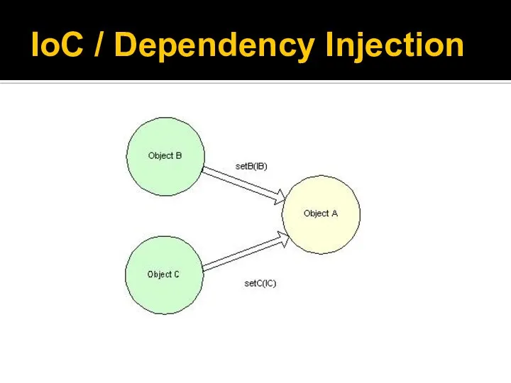 IoC / Dependency Injection