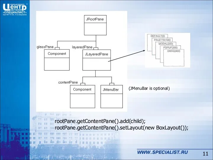 (JMenuBar is optional) rootPane.getContentPane().add(child); rootPane.getContentPane().setLayout(new BoxLayout());