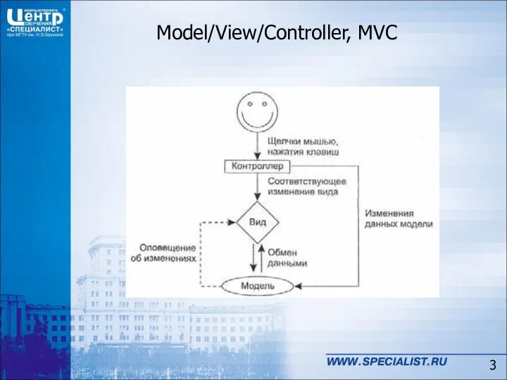 Model/View/Controller, MVC