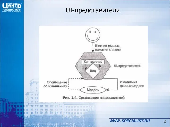 UI-представители