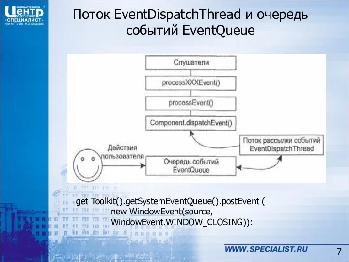 Поток EventDispatchThread и очередь событий EventQueue get Toolkit().getSystemEventQueue().postEvent ( new WindowEvent(source, WindowEvent.WINDOW_CLOSING)):