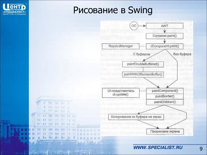 Рисование в Swing