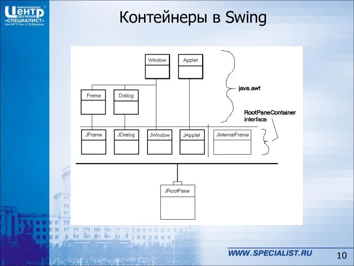 Контейнеры в Swing