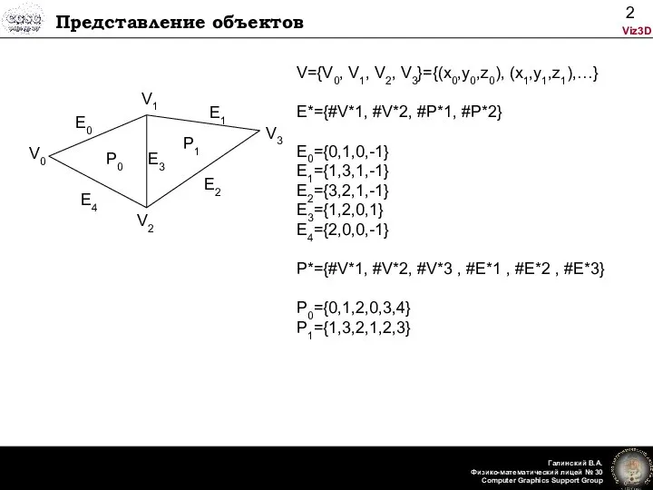 Представление объектов V={V0, V1, V2, V3}={(x0,y0,z0), (x1,y1,z1),…} E*={#V*1, #V*2, #P*1, #P*2}