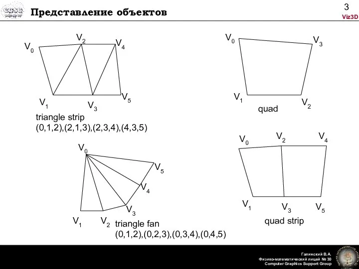 Представление объектов