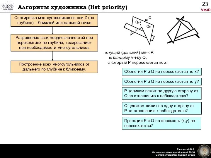 Алгоритм художника (list priority) Сортировка многоугольников по оси Z (по глубине)