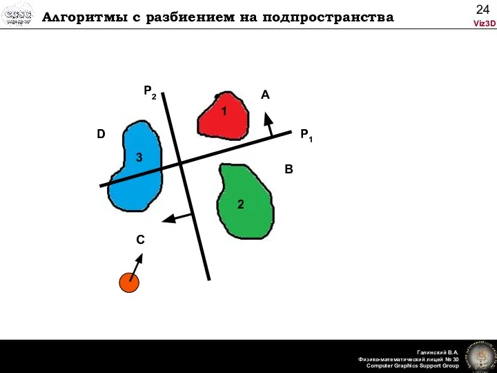 Алгоритмы с разбиением на подпространства