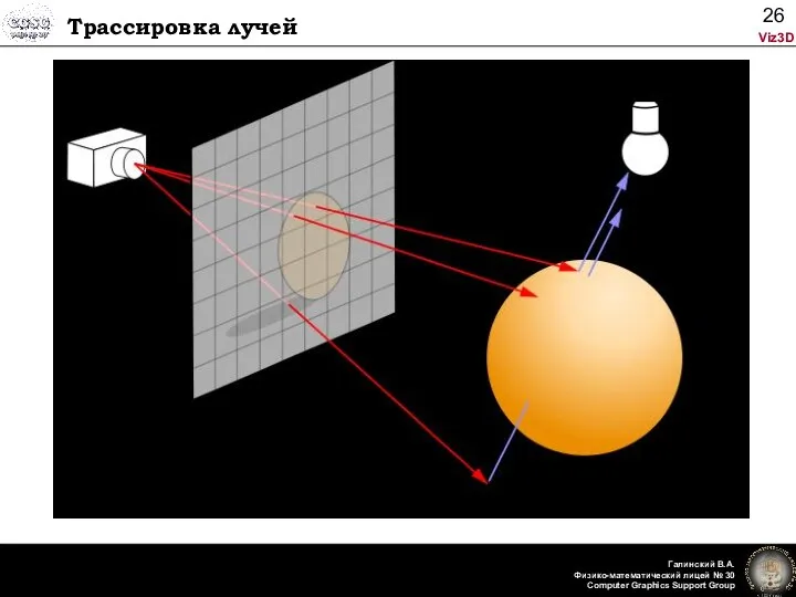 Трассировка лучей