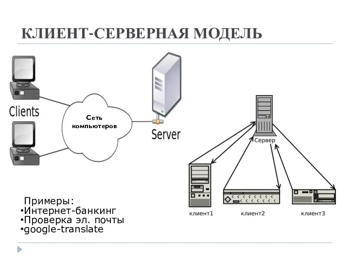 КЛИЕНТ-СЕРВЕРНАЯ МОДЕЛЬ Примеры: Интернет-банкинг Проверка эл. почты google-translate