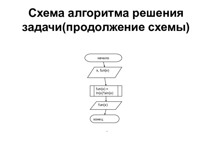 Схема алгоритма решения задачи(продолжение схемы)