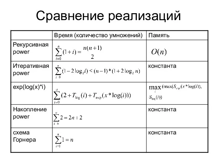 Сравнение реализаций