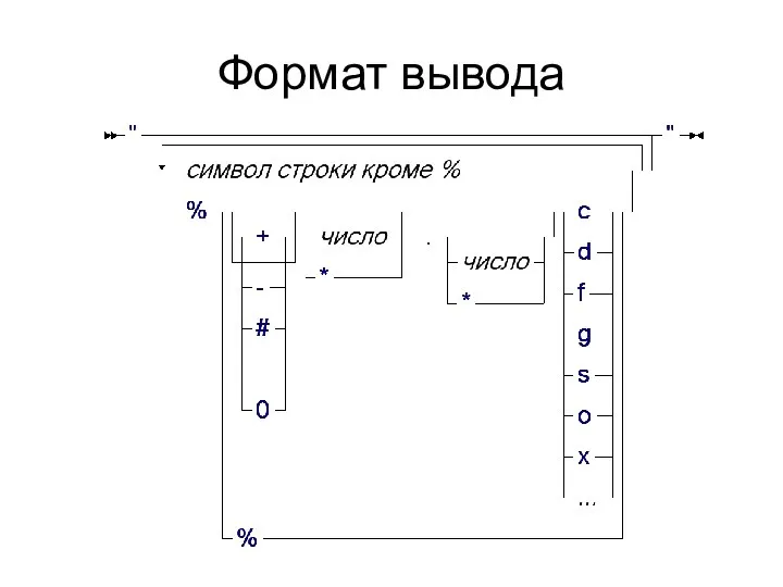 Формат вывода