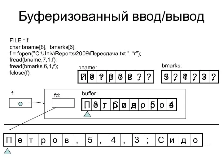 Буферизованный ввод/вывод FILE * f; char bname[8], bmarks[6]; f = fopen("C:\Univ\Reports\2009\Пересдача.txt