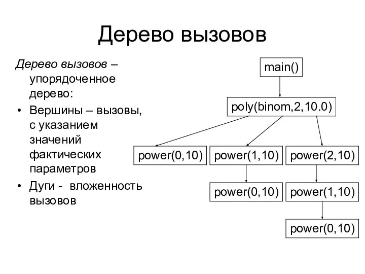 Дерево вызовов – упорядоченное дерево: Вершины – вызовы, с указанием значений