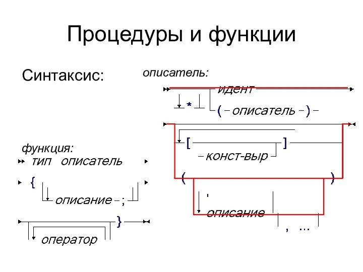 Процедуры и функции Синтаксис: описатель: функция: