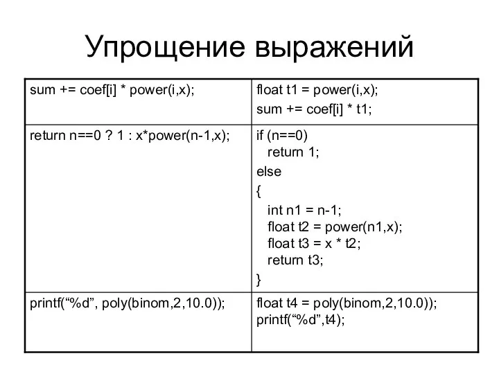 Упрощение выражений