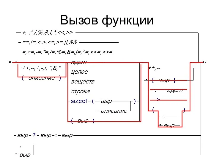 Вызов функции