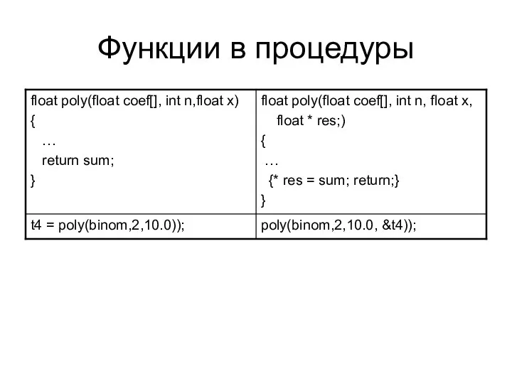 Функции в процедуры