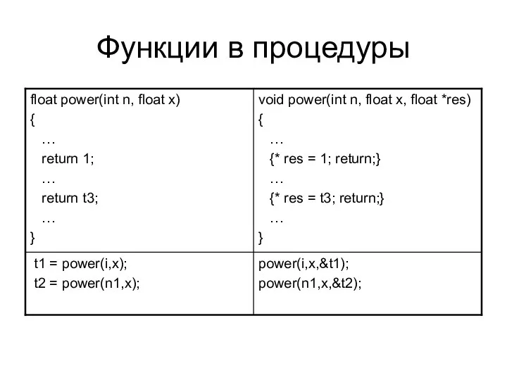 Функции в процедуры