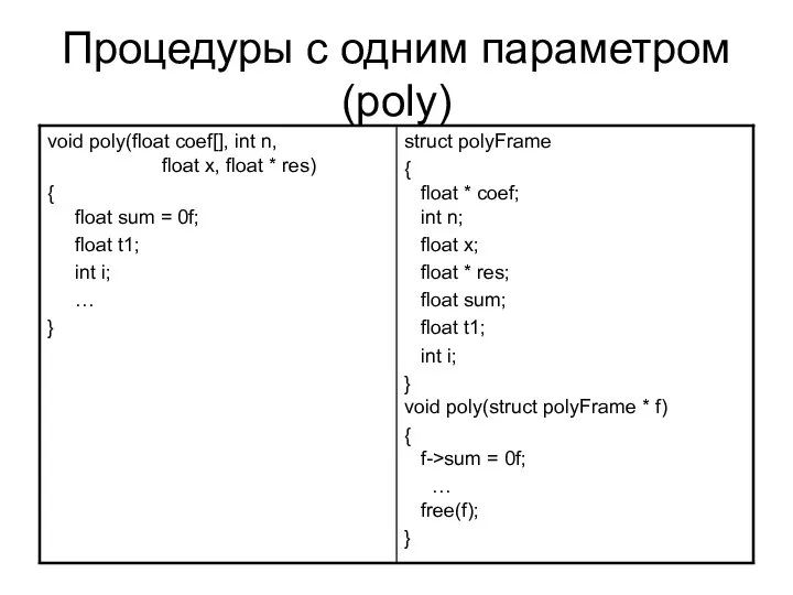 Процедуры с одним параметром (poly)