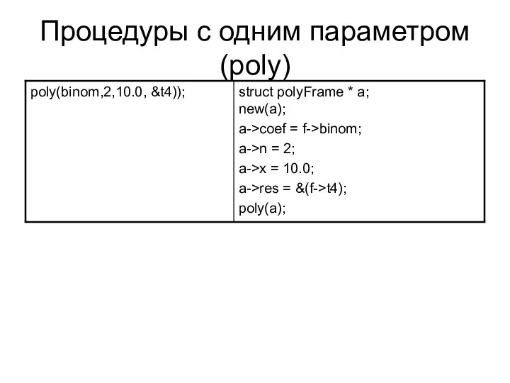 Процедуры с одним параметром (poly)