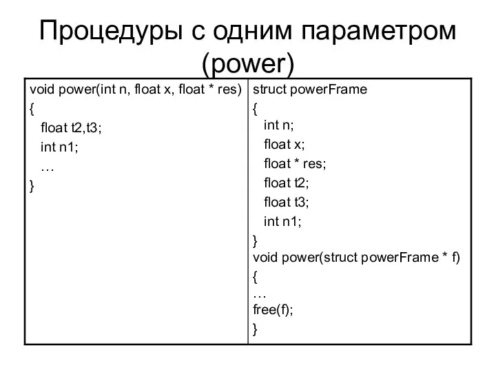 Процедуры с одним параметром (power)