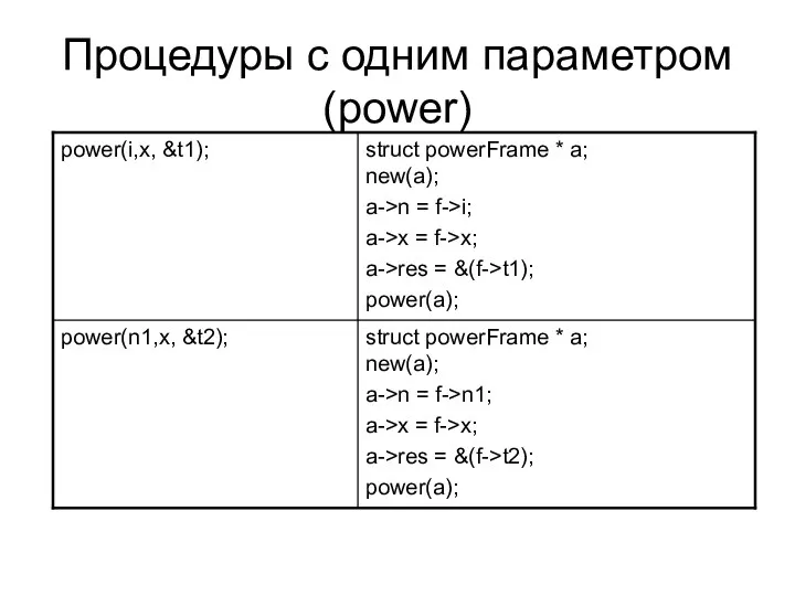 Процедуры с одним параметром (power)